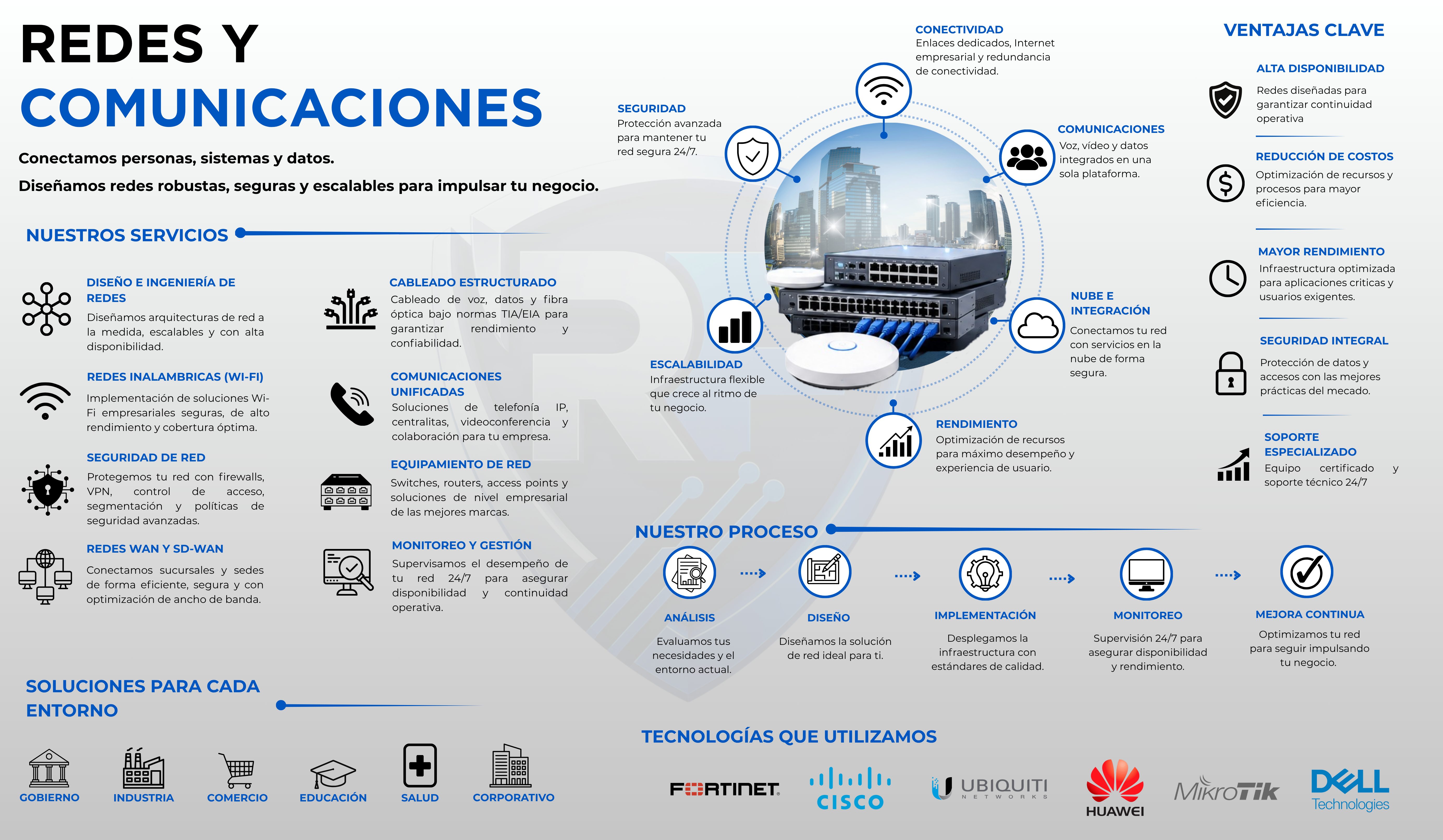 Infografía Redes y Comunicaciones